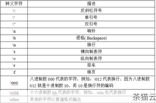 答：如果字符串中包含特殊字符，在处理时需要特别小心，可以使用适当的转义字符或者函数来处理特殊字符，确保遍历的准确性和稳定性。