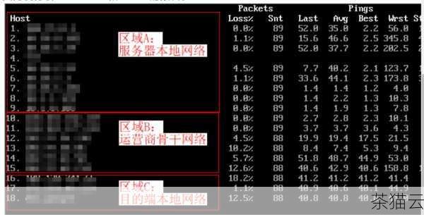 网络连接问题或者加载延迟也可能是罪魁祸首之一，如果页面或者文档的加载不完整，相关的样式文件没有完全加载成功，就可能导致下划线无**常显示。