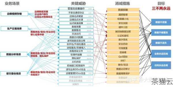 问题一：美国数据中心在数据安全方面采取了哪些措施？