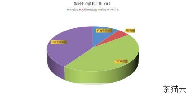 问题二：美国数据中心如何应对能源消耗问题？