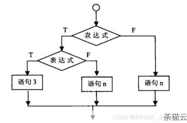 在 C 语言的世界里，判断一个值不等于 0 是非常常见的操作，这对于控制程序的流程和逻辑至关重要。