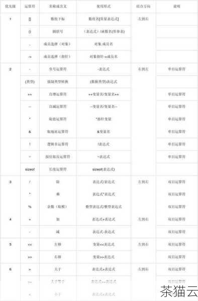 C 语言提供了多种方式来表示一个值不等于 0 ，其中最常用的方式是使用关系运算符“!= ”，如果我们有一个变量x ，要判断它是否不等于 0 ，可以这样写：if (x!= 0) { // 执行的代码 } ，这里的!= 就清晰地表达了“不等于”的意思。