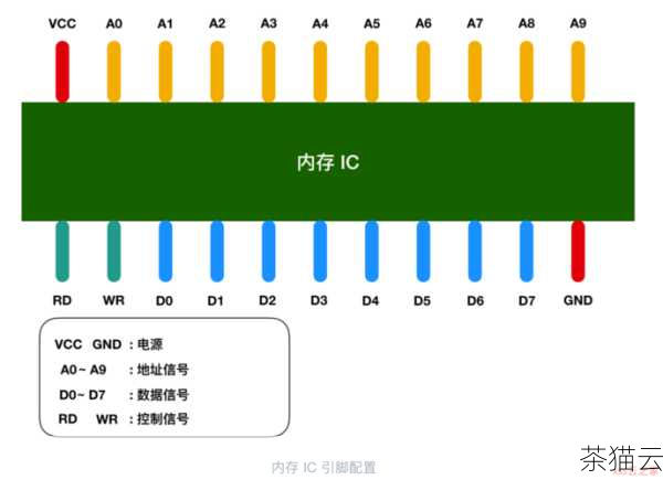 在实际编程中，正确地使用不等于 0 的判断，可以让我们的程序更加准确和高效，在一个循环中，如果我们需要在某个条件不满足时继续执行循环，就可以通过判断某个变量不等于 0 来控制。