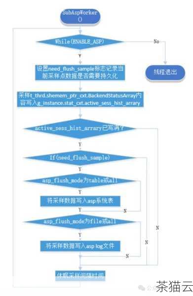 在 Oracle 数据库的操作中，掌握去空格函数的使用是一项非常实用的技能，它可以帮助我们有效地处理数据，确保数据的准确性和一致性。