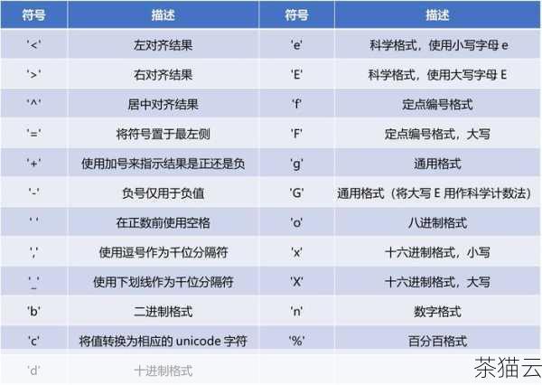 答：可以的，通过指定不同的字符，TRIM 函数能够同时去除两端指定的不同字符。