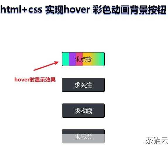 在 HTML 中，实现隐藏按钮最常见的方法之一是使用 CSS 样式，通过为按钮添加特定的 CSS 类或样式属性，我们可以轻松地控制其可见性，我们可以使用