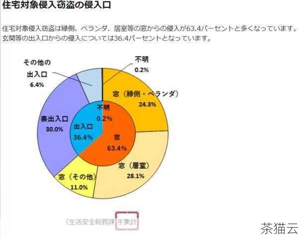 在当今数字化的时代，Excel 作为一款强大的电子表格软件，被广泛应用于各个领域的数据处理和分析工作中，求数列的中位数是一项常见且实用的操作，中位数是一组数据中的中间值，它能够反映数据的集中趋势，对于理解和分析数据具有重要的意义。