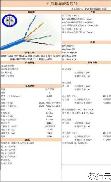 非屏蔽型 Cat6 网线则没有额外的金属屏蔽层，其成本相对较低，安装也较为简便，在一般的家庭和办公环境中，如果电磁干扰较小，非屏蔽网线通常能够满足需求。