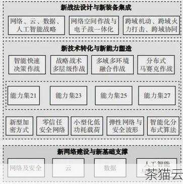 在实际应用中，我们应该如何选择呢？如果您的网络环境存在较强的电磁干扰，例如附近有大型电机、高压电线等设备，那么屏蔽型 Cat6 网线可能是更好的选择，但如果您的环境较为简单，非屏蔽网线则能在满足需求的同时节省成本。