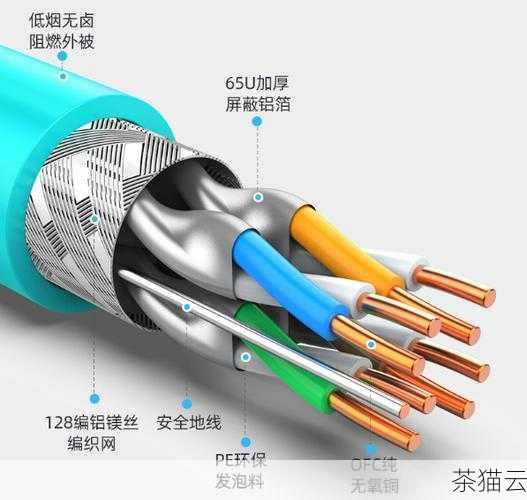 问题一：屏蔽型 Cat6 网线一定比非屏蔽型的性能好吗？