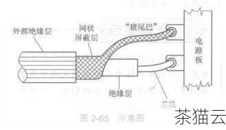 答案：如果接地处理不好，屏蔽层可能无法有效地发挥作用，甚至可能会形成电磁环路，导致信号干扰加剧，影响网络传输性能。