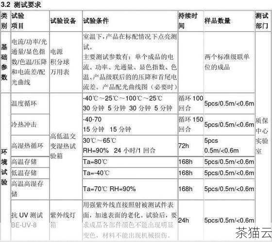 为了确保测试结果的准确性和可靠性，还需要注意一些细节，在测试过程中要尽量减少其他网络活动的干扰，保证服务器处于相对稳定的状态，多次重复测试并取平均值，可以减小偶然因素对结果的影响。