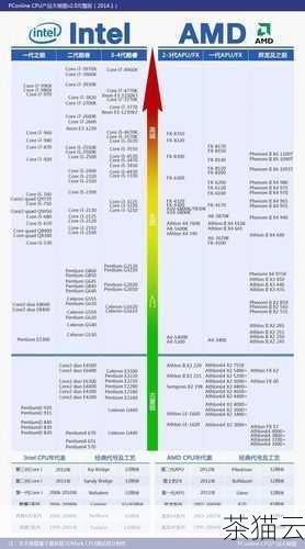 传统的 VPS 通常是在物理服务器上预先划分出固定的资源，如 CPU、内存、存储等，然后分配给各个虚拟服务器，而 VPS 动态则不同，它能够根据用户的实际需求，实时动态地分配和调整资源，这意味着，如果某个用户的业务在某个时间段内需要更多的资源，VPS 动态可以自动为其调配，以确保业务的顺畅运行；而当需求降低时，资源又会被释放出来，供其他用户使用，从而实现资源的高效利用。