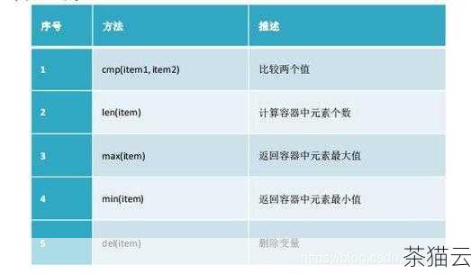 答：在 Python 中，可以使用len函数获取字典的键值对个数。