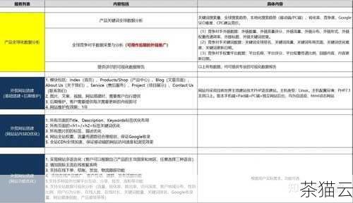 问题三：如何选择深圳的外贸网站建设公司？