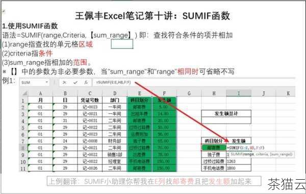 问题二：sum 函数可以处理嵌套的可迭代对象吗？