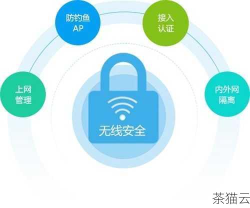 SSID 标识使得我们能够轻松地区分不同的无线网络，在一个存在多个无线网络的环境中，如办公室、商场或公共场所，通过 SSID 标识，我们可以准确地选择我们想要连接的网络，避免连接到错误或不安全的网络。