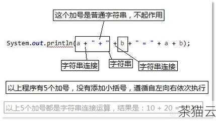 让我们从字符串的基本操作开始，字符串的连接是常见的需求，我们可以使用 + 运算符来实现。