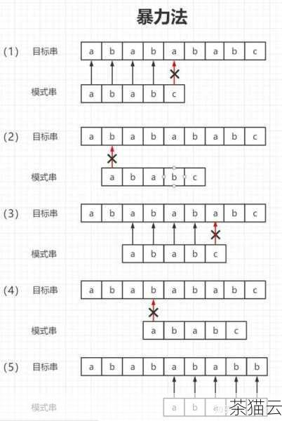 问题二：如何在字符串中查找特定子串的位置？