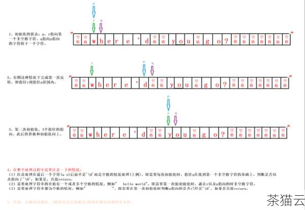 问题三：如何反转一个字符串？