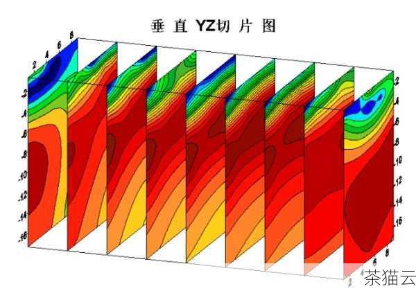 答：可以通过切片操作来实现。