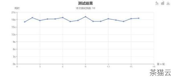 问题二：安装完成后，如何测试 Cloud 服务是否正常工作？