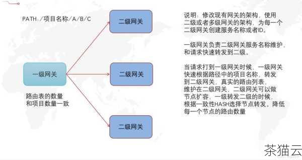 问题三：如何优化 Cloud 服务的性能？