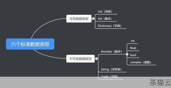 答案：列表中会出现多个相同的元素，因为每次使用 append 函数都会添加一个新的独立元素。