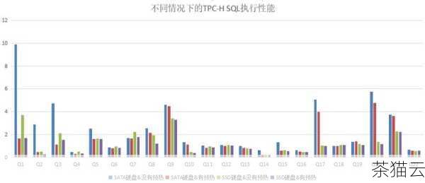 答：可以通过模拟业务负载进行压力测试，观察服务器的性能指标，如 CPU 利用率、内存使用率、响应时间等是否在正常范围内，对关键业务流程进行实际操作，检查是否存在异常情况。