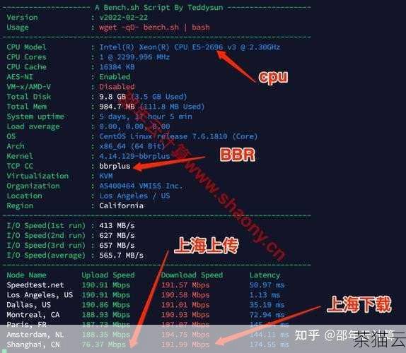 接下来回答几个与 VPS 测速网速相关的问题：