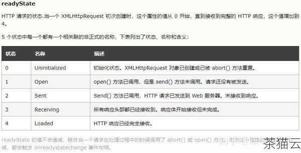 要使用 Ajax 请求 HTML，我们需要借助 JavaScript 中的 XMLHttpRequest 对象，以下是一个基本的示例代码：