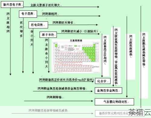 在实际应用中，我们可能会遇到一些与这些重要表相关的问题，如何确定一个特定的表是否存在于当前用户的权限范围内？我们可以通过查询 USER_TABLES 或 ALL_TABLES 表，根据表名进行查找，如果在查询结果中找到了对应的表记录，那么就说明当前用户有权访问该表。