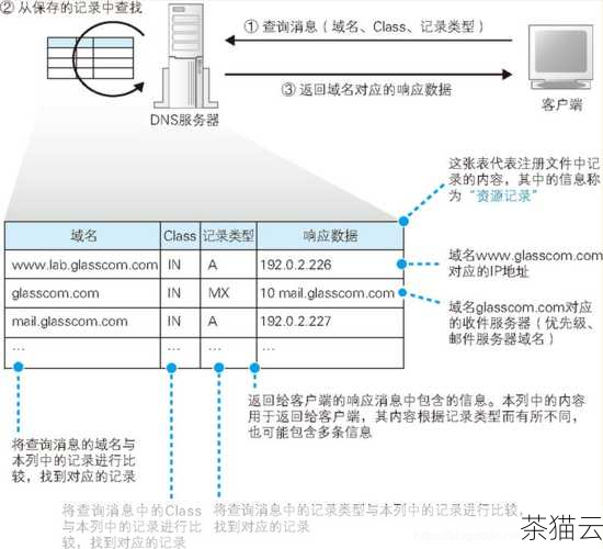 问题三：如果链接的网页在不同的服务器上，该怎么链接？