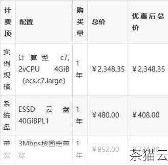 答：您可以通过以下几种方式判断，一是查看阿里云官方网站的公告，看是否有关于服务器维护或者故障的通知，二是咨询阿里云的客服人员，他们能够提供准确的信息，三是尝试在不同的网络环境和设备上登陆，如果都无法登陆，服务器问题的可能性较大。