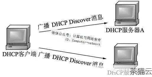 了解 DHCP 的端口号对于网络管理和故障排查具有重要意义，如果在网络中出现了 DHCP 相关的问题，通过检查这两个端口的通信情况，可以帮助我们快速定位和解决问题。