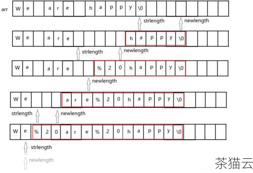 问题二：如果字符串中包含空格，strlen函数如何计算长度？