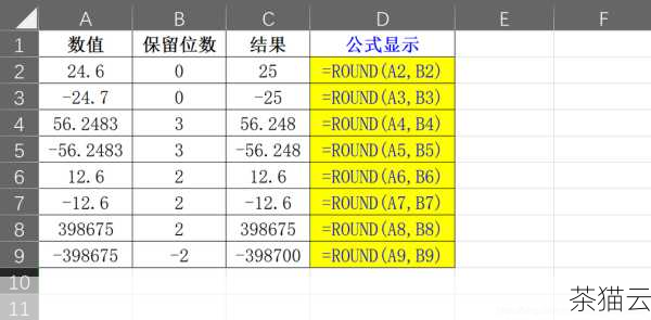 让我们通过一些实际的例子来更好地理解 round 函数的用法。