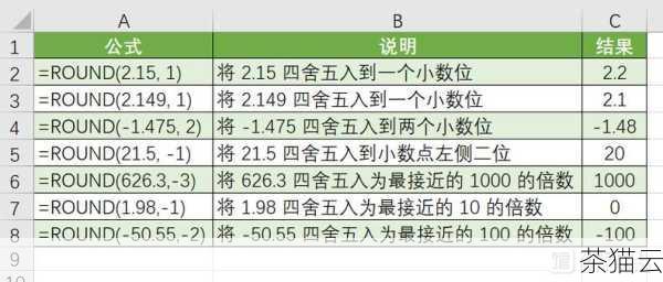 需要注意的是，round 函数的四舍五入规则遵循的是通常的数学规则，也就是说，如果要保留的小数位的下一位数字小于 5，则舍去；如果大于等于 5，则进位。