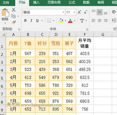 问题 2：round 函数对整数进行操作会有什么结果？