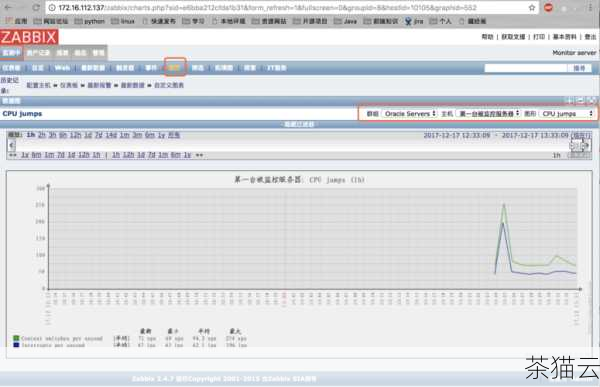 Zabbix 也是一款备受欢迎的服务器监控工具，它具有易于使用的界面和丰富的监控功能，Zabbix 支持多种操作系统和数据库，能够自动发现网络中的服务器和设备，并对其进行实时监控，它还提供了强大的报警机制，当监控指标超过预设阈值时，能够及时通知管理员。