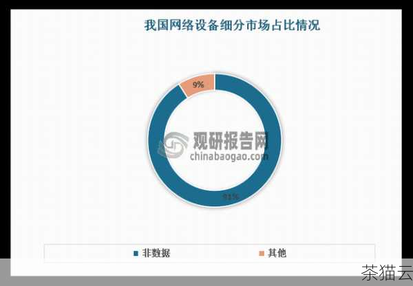 在实际应用中，选择合适的核心交换机需要考虑诸多因素，网络规模、数据流量、性能需求、预算等，不同的场景和需求会对核心交换机的规格和功能提出不同的要求。