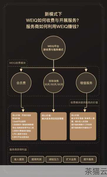 答：首先要考虑网络规模，包括接入设备的数量和未来的扩展可能性，然后评估数据流量，预测高峰时段的流量大小，性能需求方面，要确定是否需要支持特定的功能，如 QoS（服务质量）、VLAN（虚拟局域网）等，最后结合预算，选择性价比高且能满足上述要求的核心交换机。