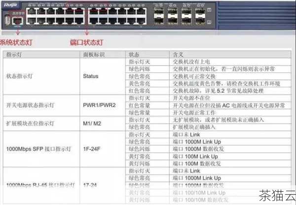 问题三：核心交换机的故障会对网络造成什么影响？