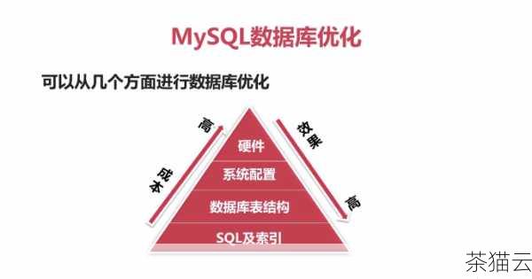 如何在 MySQL 的命令行中实现清屏呢？我们可以通过一些迂回的方法来达到目的。