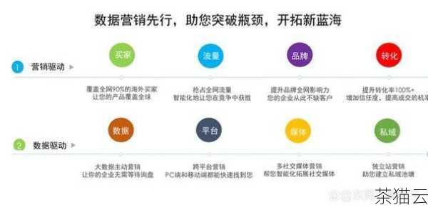 关键词研究是 SEO 优化的基础，您需要了解武汉用户在搜索与您业务相关的信息时使用的关键词，可以通过使用一些关键词研究工具，如百度关键词规划师、5118 等，来获取相关的关键词数据，还要考虑到用户的搜索意图，选择那些既与您的业务相关，又具有较高搜索量和较低竞争度的关键词。