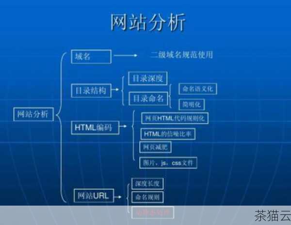 网站结构优化能够帮助搜索引擎更好地理解和抓取您的网站，建立清晰的网站目录结构，使用合理的 URL 命名规则，并确保每个页面都能够通过内部链接方便地访问，创建网站地图（XML 和 HTML 格式）并提交给搜索引擎，有助于提高网站的索引效率。