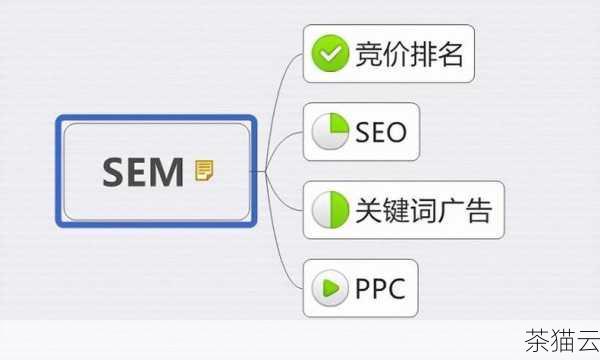 问题二：武汉本地企业进行 SEO 优化和全国性的有什么不同？