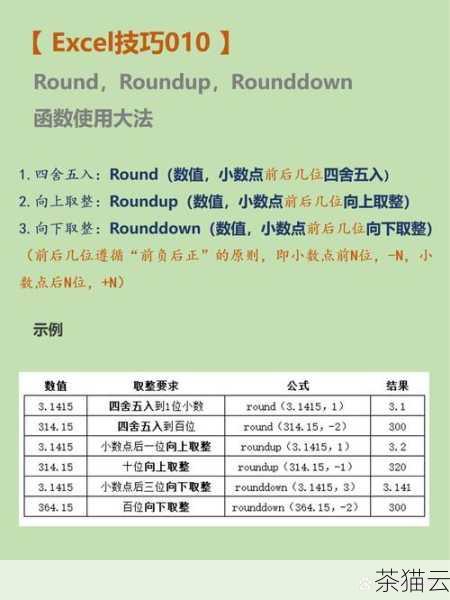 答：round 函数不能直接用于字符串形式的数字，需要先将字符串转换为数字类型（如浮点数或整数），然后再使用 round 函数进行四舍五入操作。