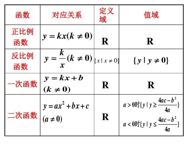 我们需要引入数学库头文件<math.h> ，这个头文件包含了各种数学函数的声明和定义。