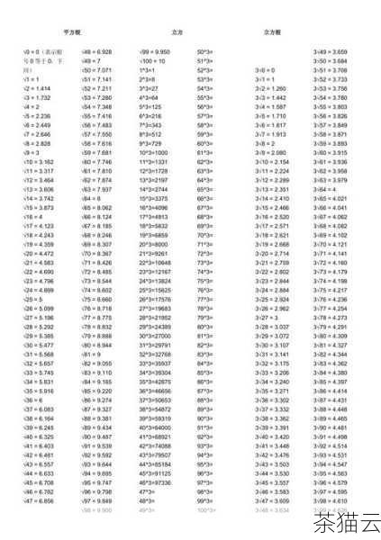 对于立方根的计算，我们可以通过数学公式将其转化为指数形式来实现，立方根可以表示为一个数的 1/3 次幂，即num^(1/3) ，在 C 语言中，可以使用pow() 函数来计算，示例如下：